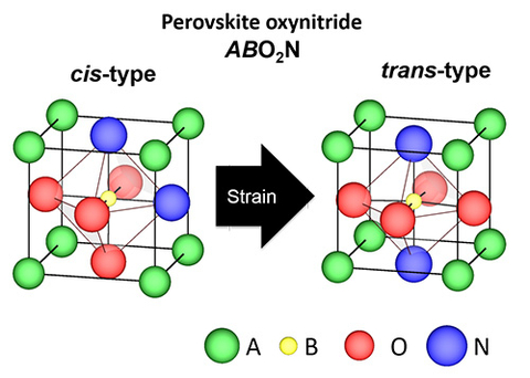 Coordination Chemistry in an Oxynitride Crystal -Control of Oxygen/Nitrogen Arrangement by Applying Lattice Strain- (March 29, 2017)