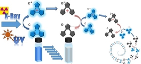 The hazardous radiations such as Ultra-Violet and X-ray oxidative triggers the color-changing cascade of new dyes for 1000 times.