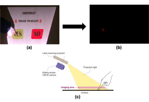 Turning the tables into touchscreens