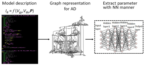 Toward accurate modeling of power MOSFET electrical characteristics