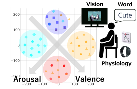 Using artificial intelligence to understand how emotions are formed