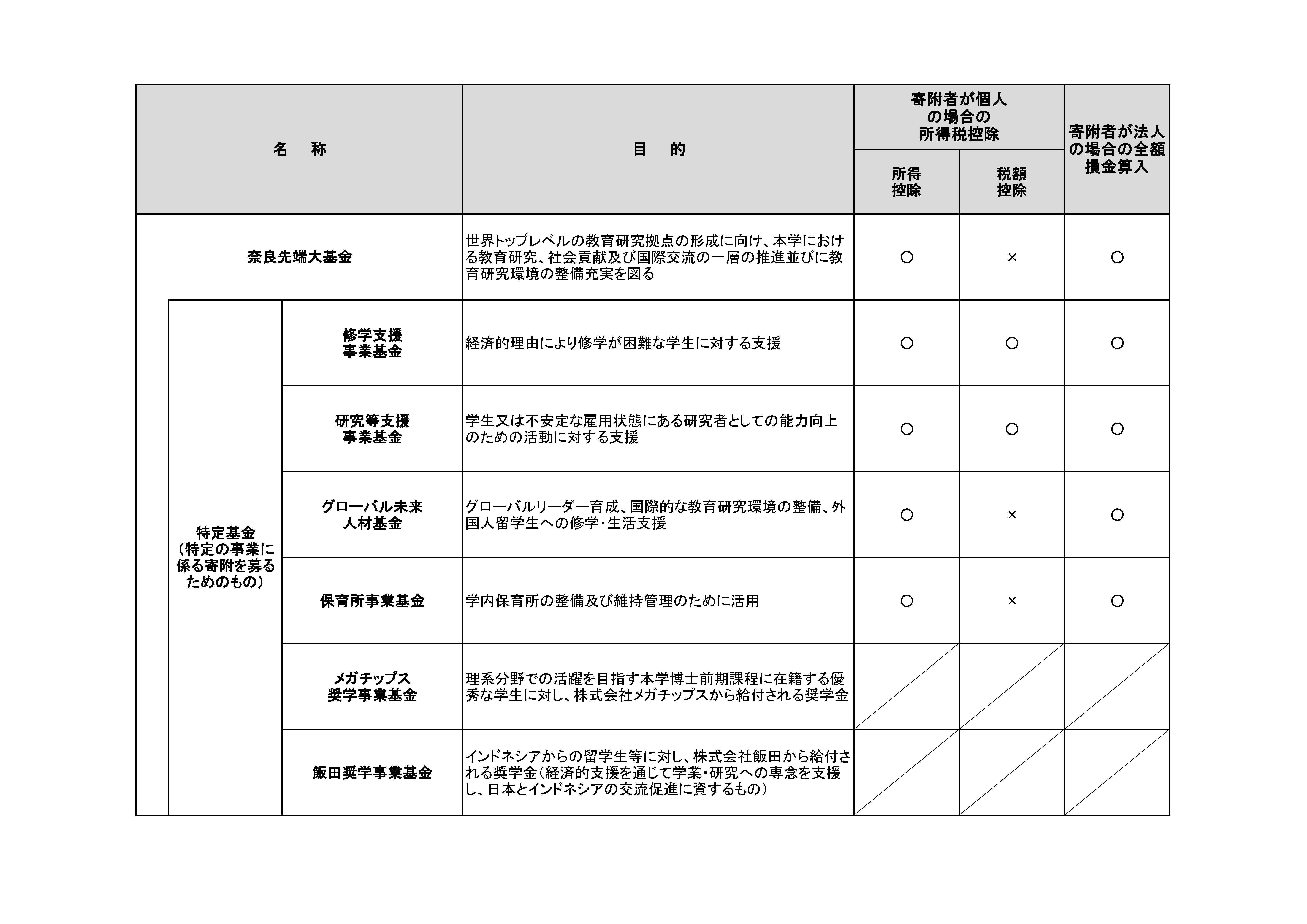 謝意