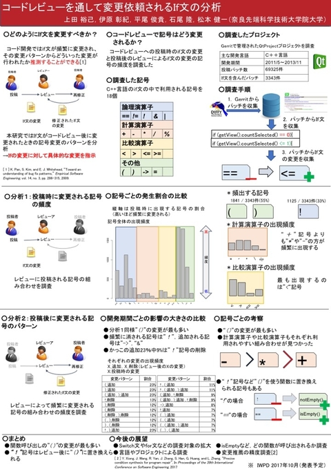 情報科学研究科　ソフトウェア工学研究室の上田裕己さん(博士前期課程1年)らが、ソフトウェアエンジニアリングシンポジウム2017においてインタラクティブ特別賞を受賞