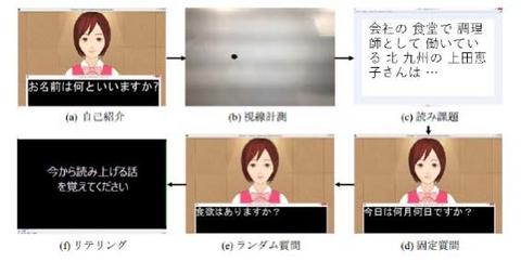 〔プレスリリース〕認知症傾向をアバターとの質問応答から発見 ～被験者の声、言葉、表情など反応の特徴を組み合わせて高精度で検出～ 早期に医療対応する道拓く可能性