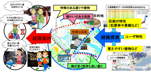 〔プレスリリース〕ビッグデータとAIから見える安全安心なComfortable Smart Cityへ向けて 「記憶に残る快適ナビの公開デモ展示と実証実験in宮津」 開催
