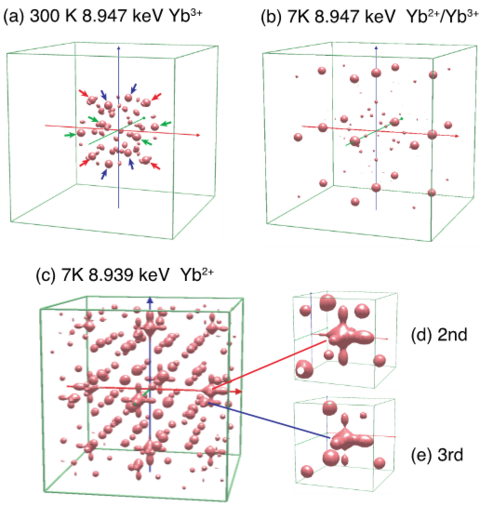 〔プレスリリース〕価数の異なるイオンの周辺原子の並び方を 区別できる新しい放射光X線利用技術