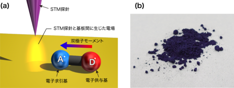 〔プレスリリース〕「第2回国際ナノカーレース」が来年開催 ～究極の1分子の競技に日仏合同チームで挑む～ 夢の分子マシンの開発に期待 