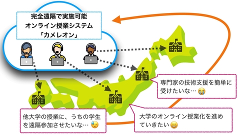 〔プレスリリース〕どこにいても受講や指導が可能な完全遠隔授業システムを開発 AIと指導者が連動して効率的な集団型教育　講師不足もカバー 奈良先端大で5月からスタート