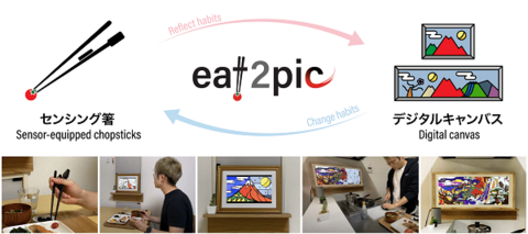 ユビキタスコンピューティングシステム研究室の中村優吾特任助教らが国内最大のインタラクション系のシンポジウム/INTERACTION2021で発表（2021/03/18）