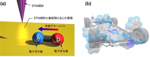 【プレスリリース】「第２回国際ナノカーレース」が来週開催 ～究極の１分子の競技に日仏合同チームで挑む～