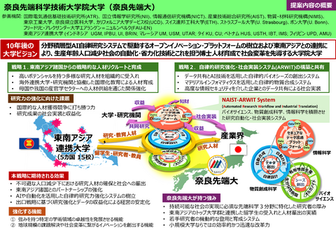 「地域中核・特色ある研究大学強化促進事業（J-PEAKS）」に採択