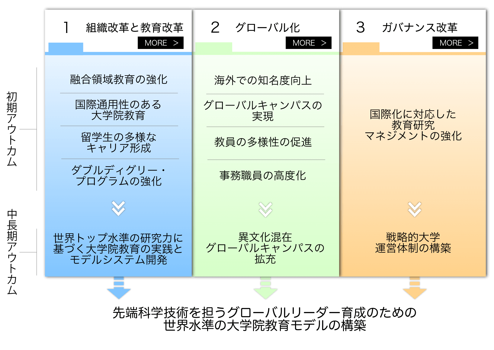 構想の概要